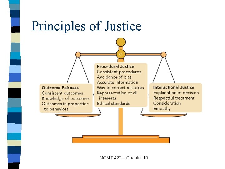 Principles of Justice MGMT 422 – Chapter 10 