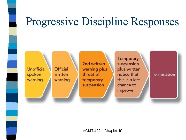 Progressive Discipline Responses MGMT 422 – Chapter 10 