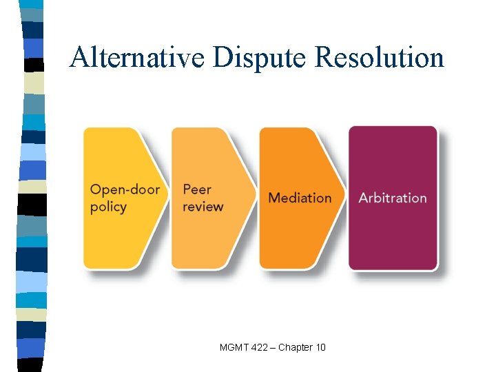 Alternative Dispute Resolution MGMT 422 – Chapter 10 
