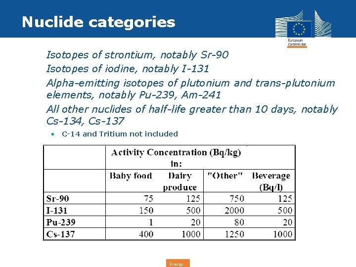 Nuclide categories • Isotopes of strontium, notably Sr-90 • Isotopes of iodine, notably I-131