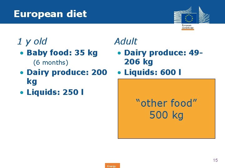 European diet • 1 y old • Adult • Baby food: 35 kg (6
