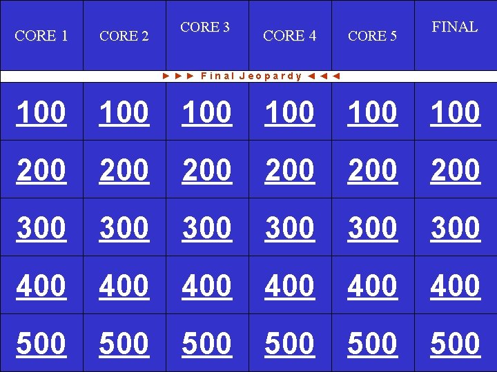 Router CORE 1 Modes WAN CORE 3 WAN Router FINAL CORE 5 CORE 4