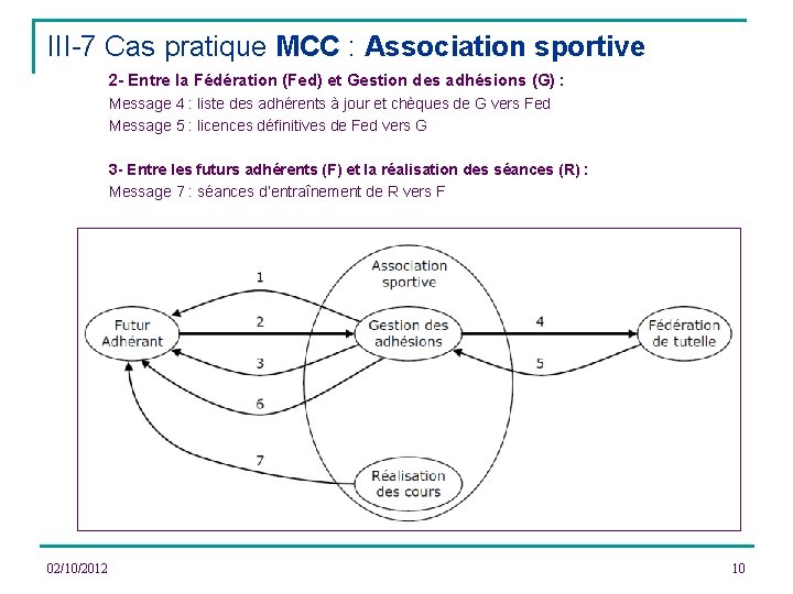 III-7 Cas pratique MCC : Association sportive 2 - Entre la Fédération (Fed) et
