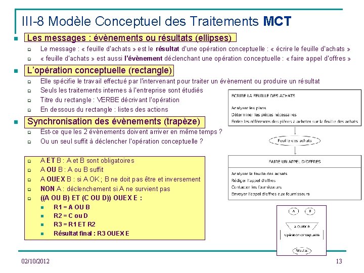III-8 Modèle Conceptuel des Traitements MCT n Les messages : évènements ou résultats (ellipses)