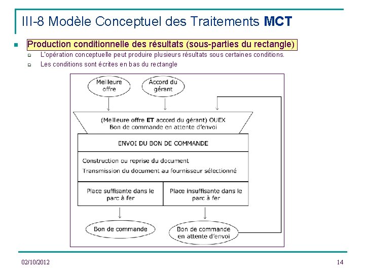 III-8 Modèle Conceptuel des Traitements MCT n Production conditionnelle des résultats (sous-parties du rectangle)