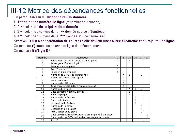 III-12 Matrice des dépendances fonctionnelles On part du tableau du dictionnaire des données 1
