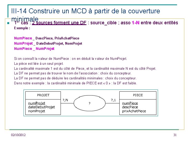 III-14 Construire un MCD à partir de la couverture minimale n 1 er cas