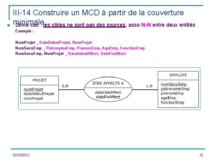 n III-14 Construire un MCD à partir de la couverture minimale 2ème cas :