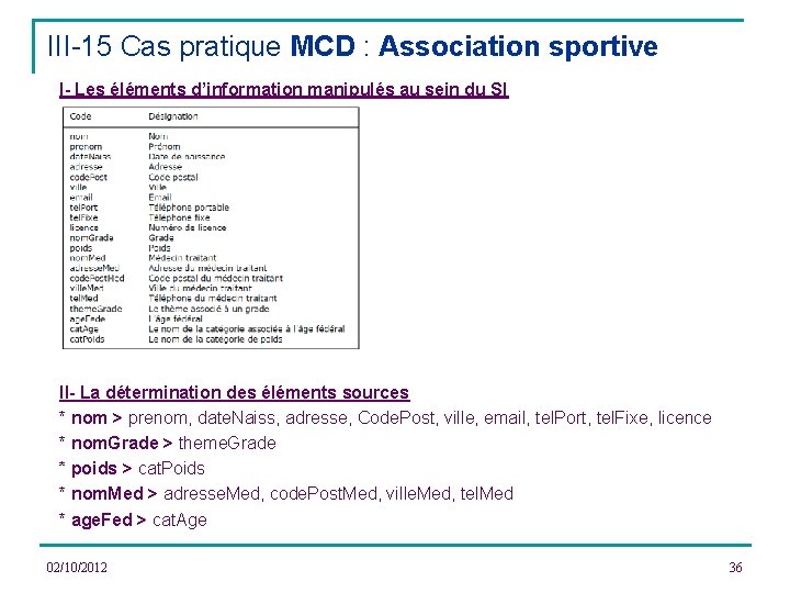 III-15 Cas pratique MCD : Association sportive I- Les éléments d’information manipulés au sein