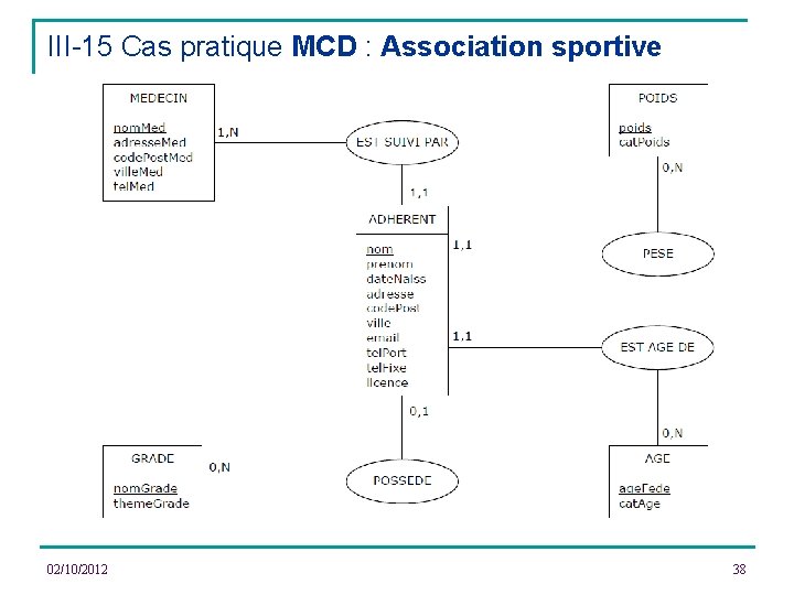 III-15 Cas pratique MCD : Association sportive 02/10/2012 38 