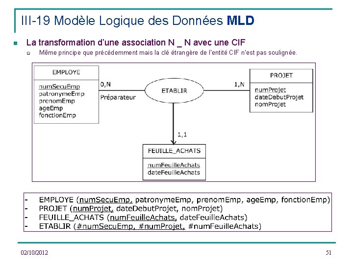 III-19 Modèle Logique des Données MLD n La transformation d’une association N _ N
