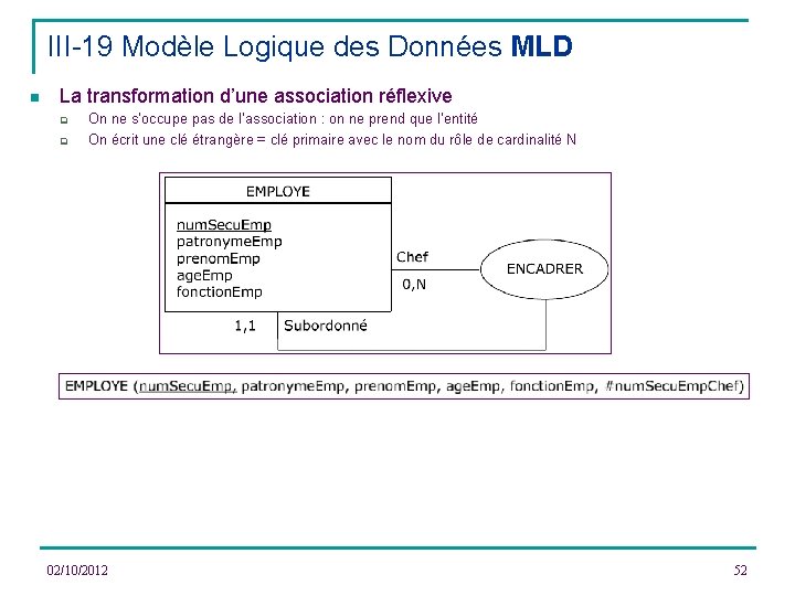 III-19 Modèle Logique des Données MLD n La transformation d’une association réflexive q q