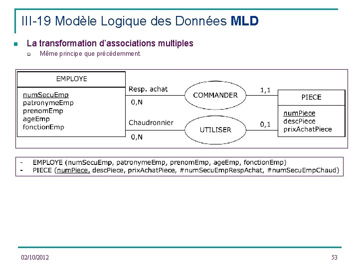 III-19 Modèle Logique des Données MLD n La transformation d’associations multiples q Même principe