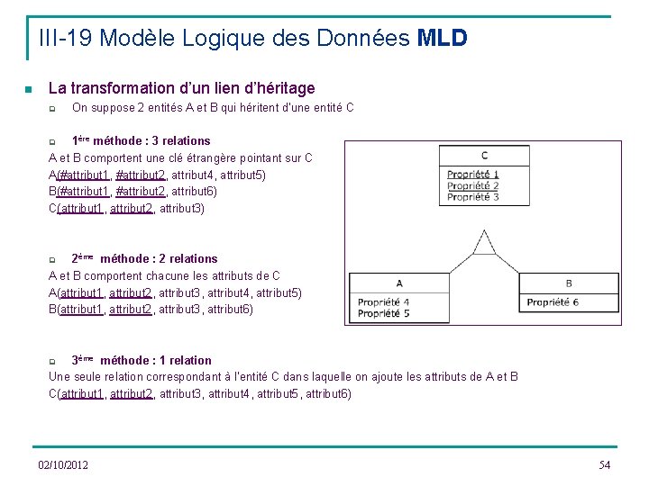 III-19 Modèle Logique des Données MLD n La transformation d’un lien d’héritage q On