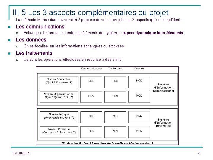 III-5 Les 3 aspects complémentaires du projet La méthode Merise dans sa version 2