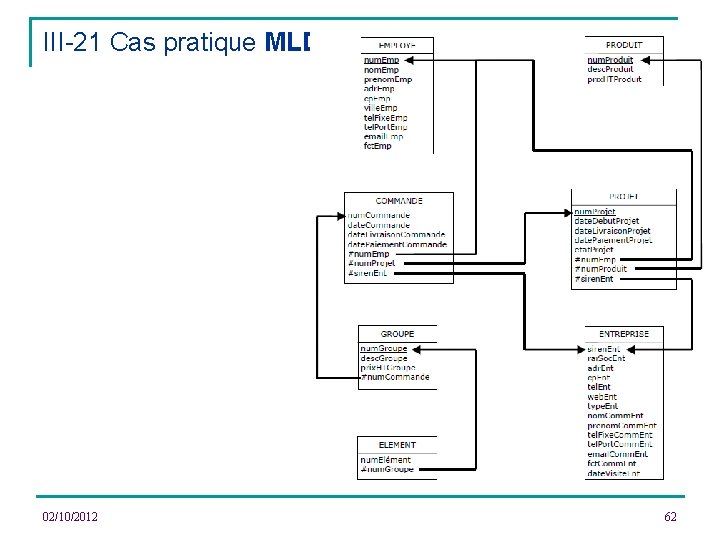 III-21 Cas pratique MLD 02/10/2012 62 