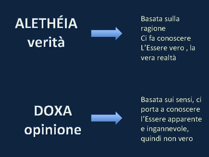 ALETHÉIA verità DOXA opinione Basata sulla ragione Ci fa conoscere L’Essere vero , la