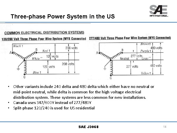 Three-phase Power System in the US • Other variants include 240 delta and 480 Three-phase Power System in the US • Other variants include 240 delta and 480