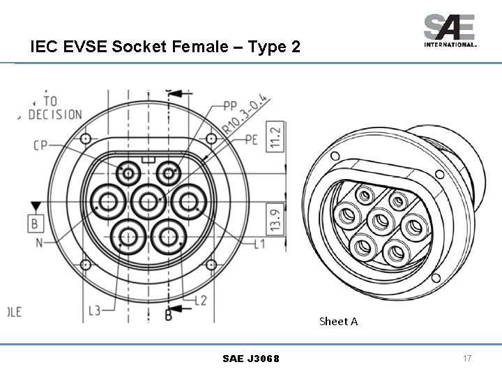 IEC EVSE Socket Female – Type 2 Sheet A SAE J 3068 17 IEC EVSE Socket Female – Type 2 Sheet A SAE J 3068 17