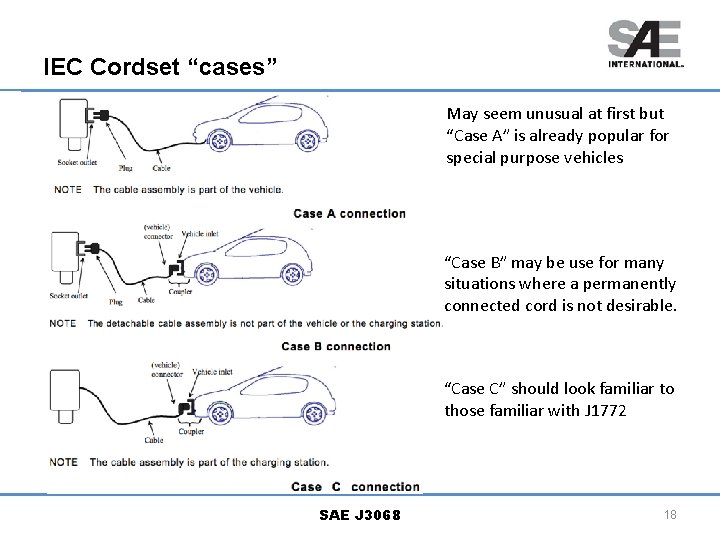 IEC Cordset “cases” May seem unusual at first but “Case A” is already popular IEC Cordset “cases” May seem unusual at first but “Case A” is already popular