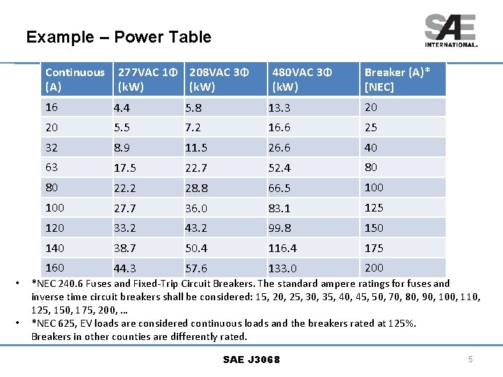 Example – Power Table Continuous (A) • • 277 VAC 1Φ 208 VAC 3Φ Example – Power Table Continuous (A) • • 277 VAC 1Φ 208 VAC 3Φ