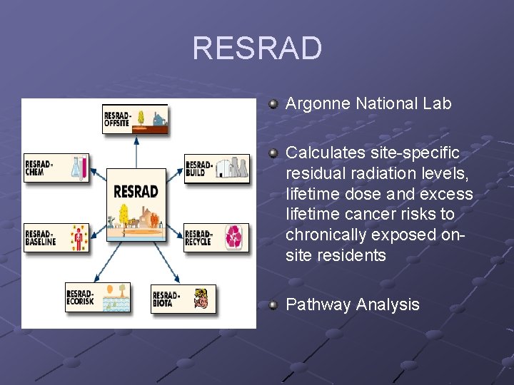 RESRAD Argonne National Lab Calculates site-specific residual radiation levels, lifetime dose and excess lifetime