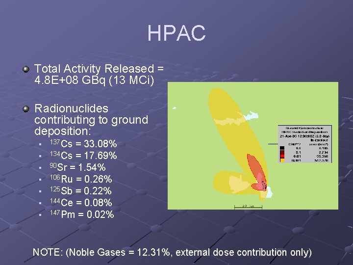 HPAC Total Activity Released = 4. 8 E+08 GBq (13 MCi) Radionuclides contributing to