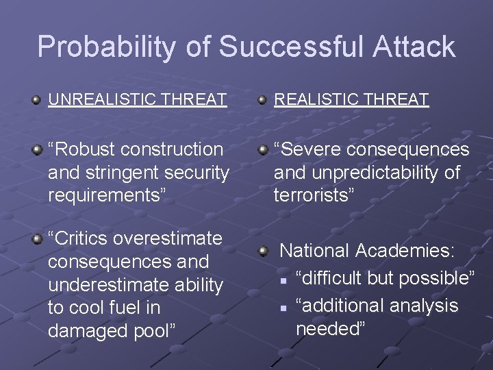 Probability of Successful Attack UNREALISTIC THREAT “Robust construction and stringent security requirements” “Severe consequences