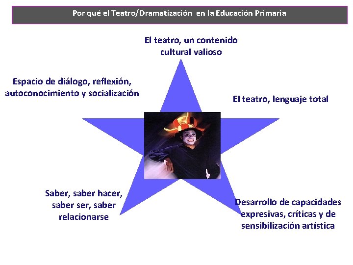 Por qué el Teatro/Dramatización en la Educación Primaria El teatro, un contenido cultural valioso