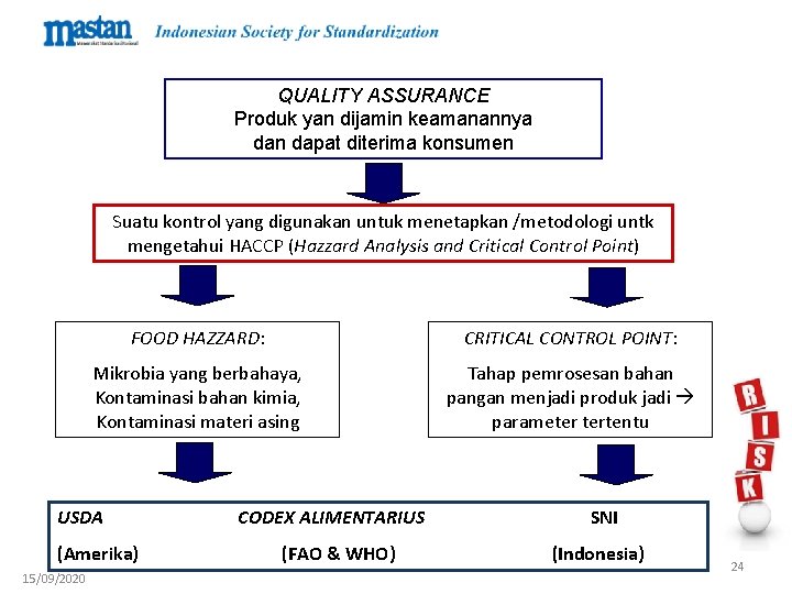 QUALITY ASSURANCE Produk yan dijamin keamanannya dan dapat diterima konsumen Suatu kontrol yang digunakan