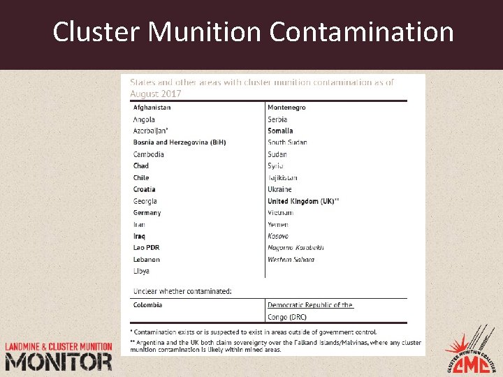 Cluster Munition Contamination 