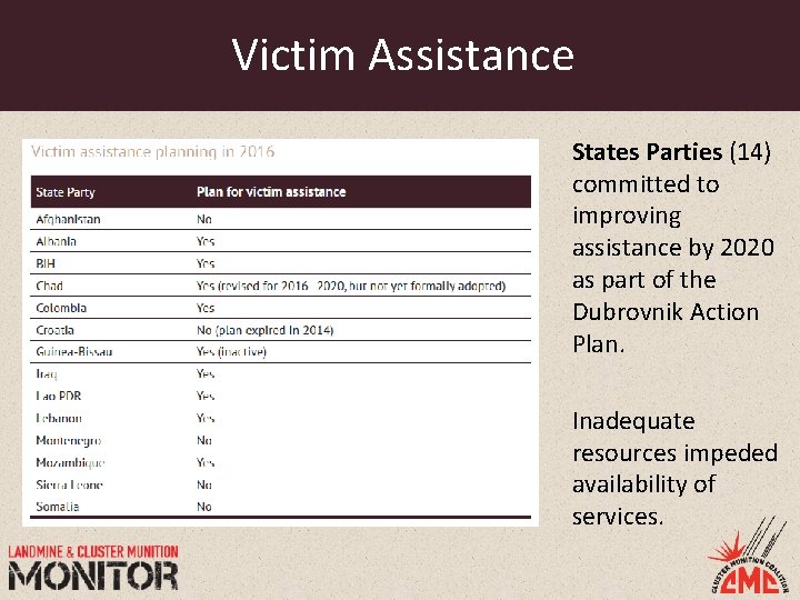 Victim Assistance States Parties (14) committed to improving assistance by 2020 as part of