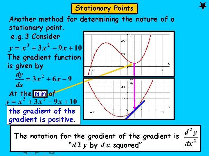 Stationary Points Another method for determining the nature of a stationary point. e. g.