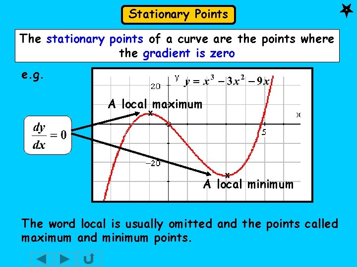 Stationary Points The stationary points of a curve are the points where the gradient