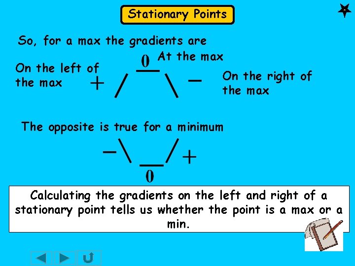 Stationary Points So, for a max the gradients are At the max On the