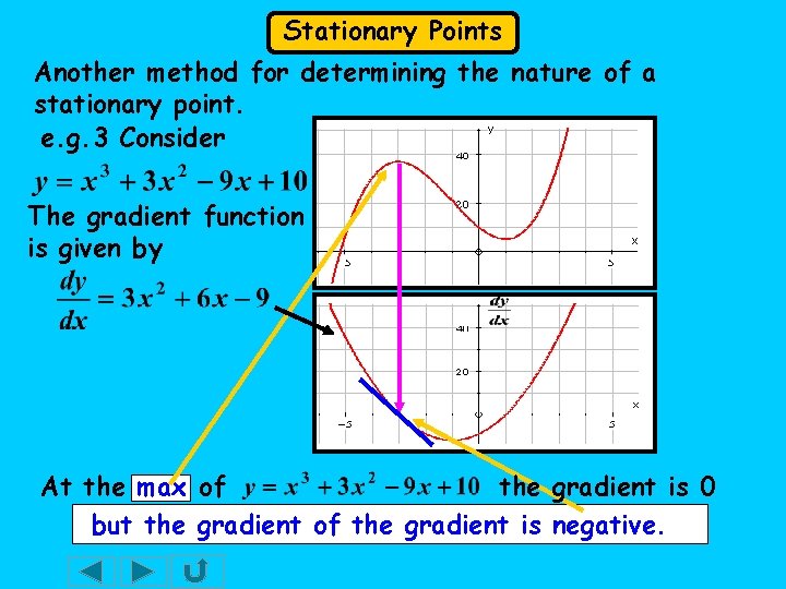 Stationary Points Another method for determining the nature of a stationary point. e. g.