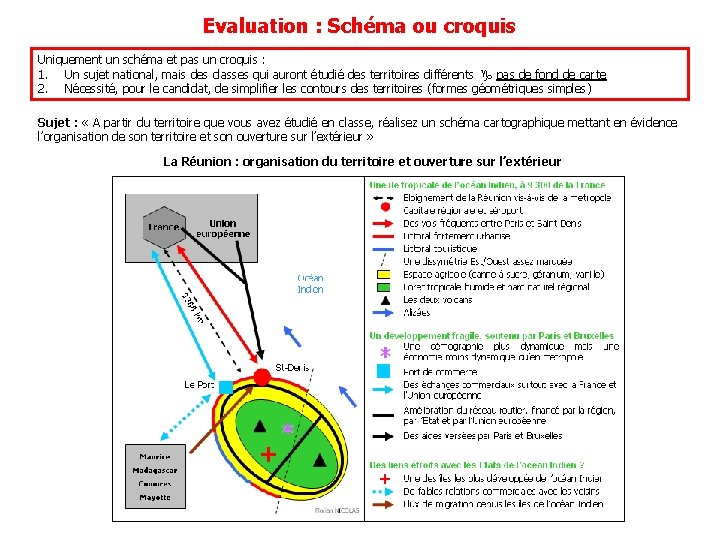 Evaluation : Schéma ou croquis Uniquement un schéma et pas un croquis : 1.