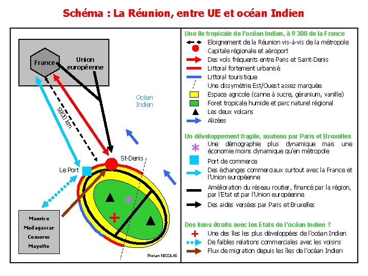 Schéma : La Réunion, entre UE et océan Indien Union européenne France Océan Indien