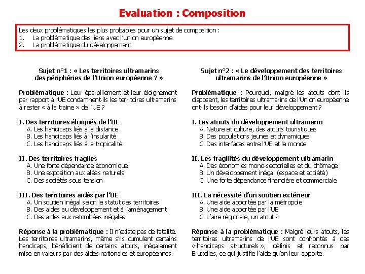 Evaluation : Composition Les deux problématiques les plus probables pour un sujet de composition