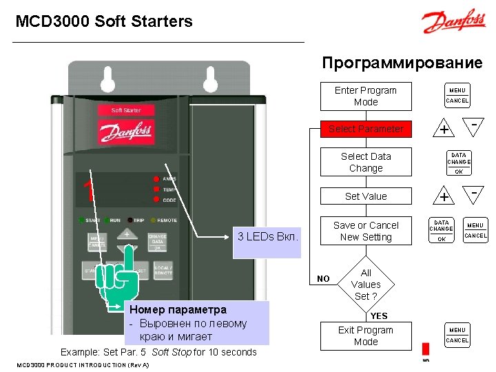 MCD 3000 Soft Starters Программирование Enter Program Mode CANCEL + Select Data Change Set