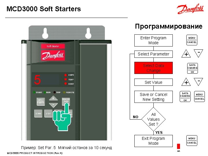 MCD 3000 Soft Starters Программирование Enter Program Mode CANCEL + Select Data Change Set