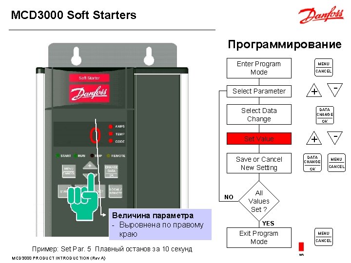 MCD 3000 Soft Starters Программирование Enter Program Mode CANCEL + Select Data Change Set