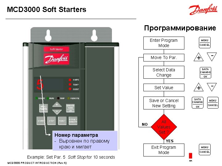 MCD 3000 Soft Starters Программирование Enter Program Mode CANCEL + Select Data Change Set