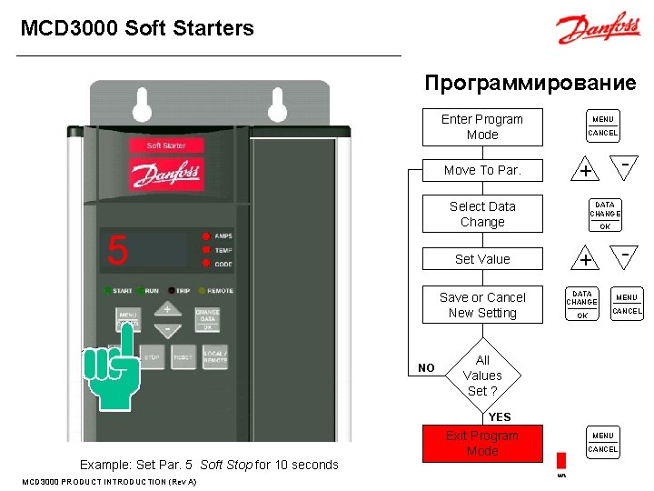 MCD 3000 Soft Starters Программирование Enter Program Mode CANCEL + Select Data Change Set