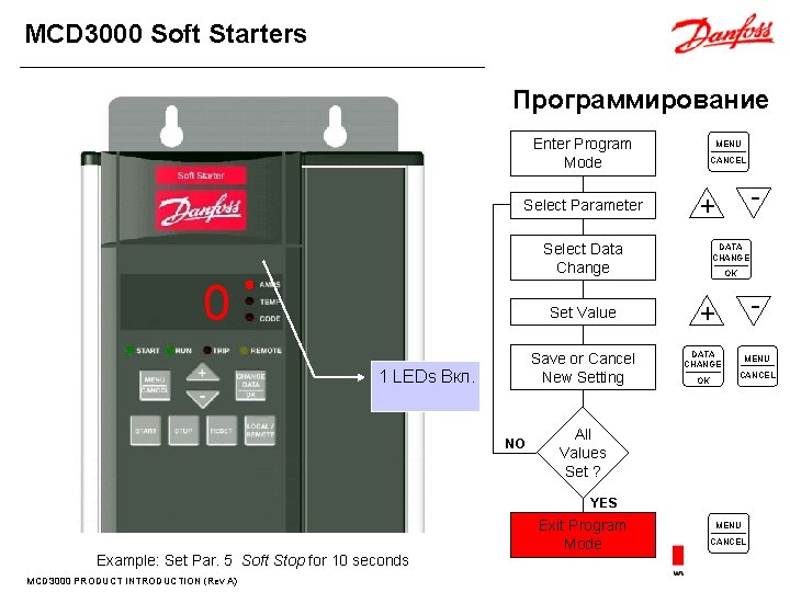 MCD 3000 Soft Starters Программирование Enter Program Mode CANCEL + Select Data Change Set