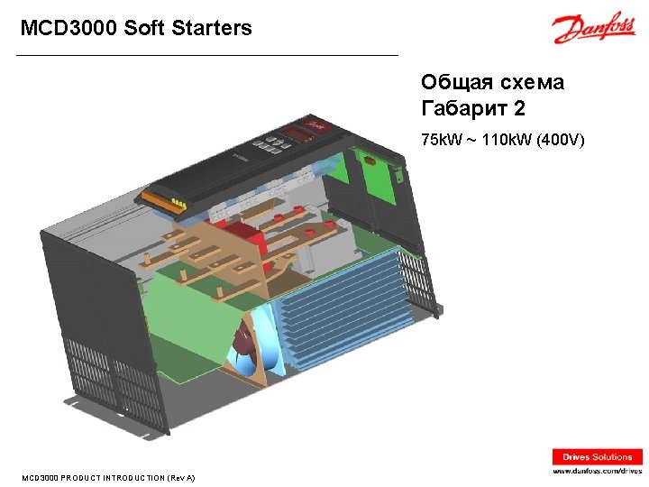 MCD 3000 Soft Starters Общая схема Габарит 2 75 k. W ~ 110 k.