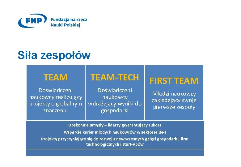 Siła zespołów TEAM-TECH Doświadczeni naukowcy realizujący naukowcy projekty o globalnym wdrażający wyniki do znaczeniu