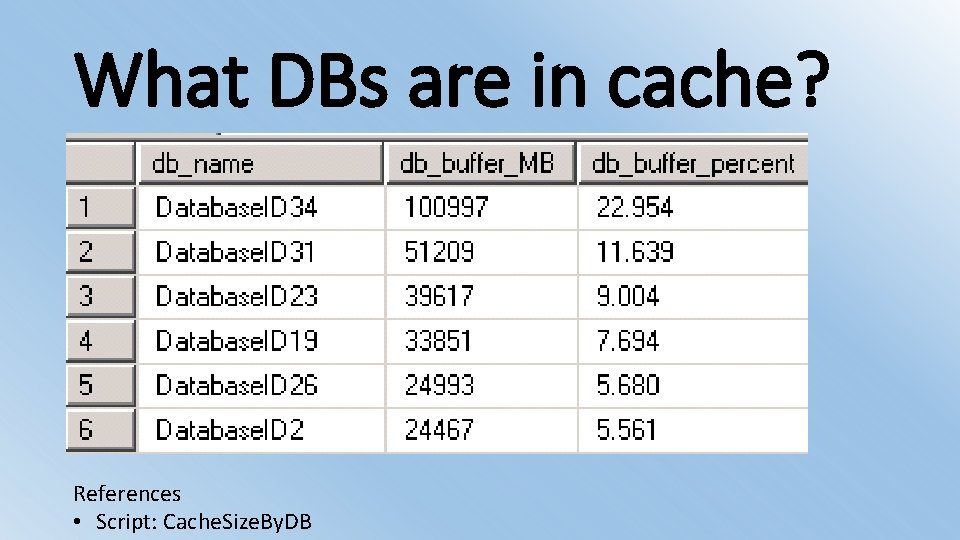 What DBs are in cache? References • Script: Cache. Size. By. DB 