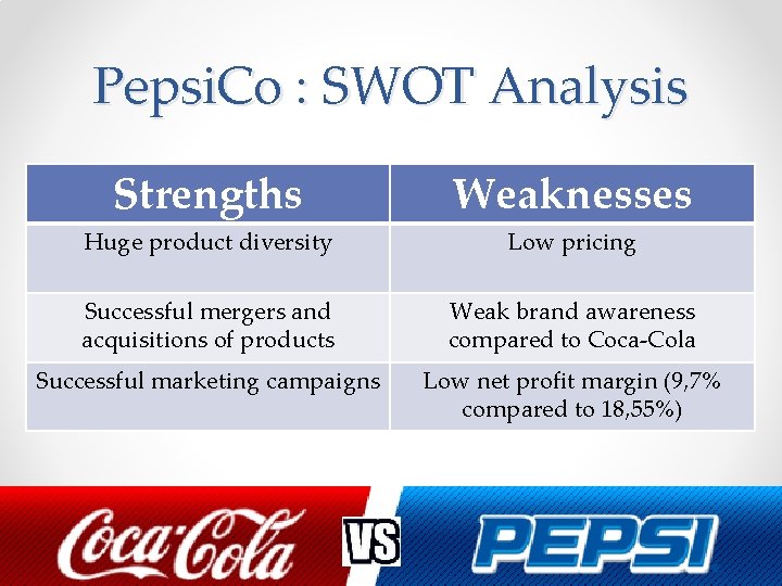 Case Study Soft Drinks COCACOLA VS PEPSI HALDEBIQUE