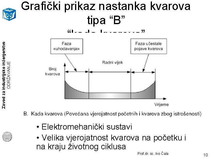 Zavod za industrijsko inženjerstvo ODRŽAVANJE Grafički prikaz nastanka kvarova tipa “B” “kada kvarova” •